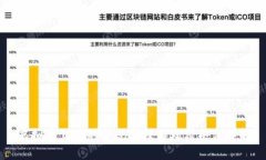 虚拟币交易的合规管理与处罚条例详解