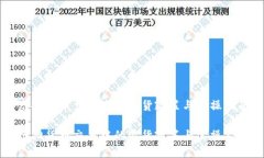虚拟货币交易中的退货政策与实操指南虚拟货币