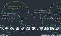 全面解析：YK币的历史沿革、市场动态与未来趋势