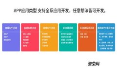 详细步骤：如何将BNB转入TP钱包并进行安全管理