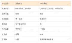 如何找回丢失的TP钱包资金：完整指南与有效策略
