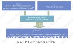 深入解析Iris虚拟币：技术背景、应用场景与未来