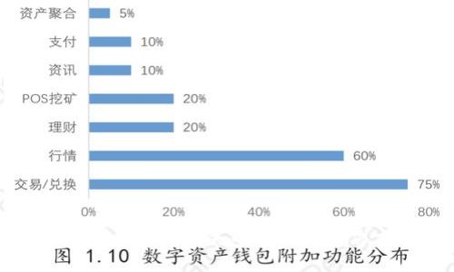 卸载TP钱包后资产消失的原因及解决方案详解