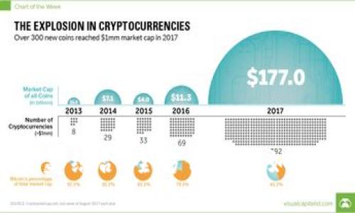 数字钱包与比特币的完美结合：全方位解析如何安全管理你的加密资产