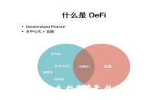 深入了解CAI虚拟币：投资前景、技术背景及社区