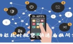 TP钱包闪兑功能耗时概览：快速兑换所需的平均时