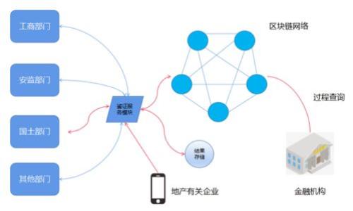   如何在TP钱包中将USDT兑换为TRX：一步步详尽指南 / 
 guanjianci TP钱包, USDT, TRX, 代币兑换 /guanjianci 

概述：数字货币兑换的日益普及
在数字货币日益流行的今天，通过加密钱包进行代币兑换已成为投资者或交易者的常见需求。TP钱包作为一个流行的数字资产管理平台，支持多种加密货币的存储和兑换，其中USDT（泰达币）与TRX（波场币）的兑换尤为引人关注。本文将详细介绍如何在TP钱包中轻松实现USDT兑换TRX的全过程。

第一步：安装与注册TP钱包
若你尚未安装TP钱包，首先需要在手机应用商店中下载该应用。TP钱包支持多种操作系统，包括iOS和Android。下载完成后，按照提示注册一个新账户。在注册过程中，务必妥善保存你的助记词和私钥信息，以确保资产安全。

第二步：充值USDT至TP钱包
在进行代币兑换之前，你需要确保你的TP钱包中已经有足够的USDT。可以通过以下几种方式为钱包充值：
ul
    listrong从其他钱包转入：/strong在其他钱包中选择将USDT转账到你的TP钱包地址，确保地址无误，避免资产丢失。/li
    listrong通过交易所充值：/strong如果你在某个交易所购买了USDT，可以直接将其提取到TP钱包的地址中。/li
/ul
完成充值后，确认TP钱包中显示的USDT余额是否正确。

第三步：进入代币兑换功能
当你的TP钱包中有足够的USDT后，打开TP钱包应用，找到“交易”或“兑换”选项。在这里，你会看到多种可供兑换的数字资产，USDT和TRX都是其中的一部分。

第四步：选择兑换对
在兑换界面，选择USDT作为你希望兑换的资产，同时选择TRX作为目标资产。在此界面中，系统会显示当前的兑换汇率以及手续费信息，确保你理解所有费用后再进行下一步。

第五步：输入兑换数量
接下来，你需要输入想要兑换的USDT数量。系统会自动计算出相应的TRX数量。注意查看兑换后的TRX是否符合你的预期，同时确保你的USDT余额足够覆盖该交易的手续费。

第六步：确认交易信息
在确认所有信息无误后，点击“确认”或“兑换”按钮。此时，TP钱包将提示进行一次交易确认，阅读所有条款和条件，确保无误后，再次确认交易。

第七步：等待交易完成
在提交交易后，你需要耐心等待交易确认。一般来说，这个过程较快，但具体时间取决于区块链的交易拥堵情况。你可以在钱包的交易记录中查看订单状态。

第八步：查看兑换结果
一旦交易完成，你的TP钱包中应该会新增相应数量的TRX。检查你的TRX余额，以确认兑换是否成功。

常见问题解答
在进行USDT与TRX的兑换过程中，用户可能会遇到一些常见问题。以下是对这些问题的解答：
ul
    listrong我能否取消正在进行的交易？/strong 没有办法取消已经提交的交易，但在交易确认前，你可以选择不进行兑换。/li
    listrong兑换过程中手续费高吗？/strong 手续费会依据市场情况有所变化，通常是根据交易所的手续费标准来计算。/li
/ul

总结：掌握TP钱包的代币兑换功能
通过上述步骤，你应该能够熟练地在TP钱包中将USDT兑换为TRX。在这个过程中，确保信息准确、手续费明确，从而顺畅完成交易。随着更多的人参与数字货币投资，掌握这种基本的兑换技能将为你的投资之路铺平道路。

在使用TP钱包时，请时刻保持警惕，注意安全问题，保护好你的数字资产。同时，随着市场行情的变化，了解实时价格波动，不断提升自己的交易策略，将有助于你在这一领域更进一步。希望这篇指南能为你的数字货币交易之旅提供帮助。 

附录：使用TP钱包的技巧与建议
为了更好地利用TP钱包，以下是一些实用的技巧与建议：
ul
    li定期更新你的TP钱包应用，保持在最新版本以获取最新的安全补丁和功能。/li
    li推荐开启双重验证功能，即便钱包未必会被黑客攻击，增加一层安全防护总是明智的选择。/li
    li积极关注社区动态和相关资讯，有助于掌握市场趋势和开发更新的信息。/li
/ul

运用这些技巧，结合本文所述的操作步骤，你将能在TP钱包中自如地兑换资产，进而把握住数字货币市场的机会。