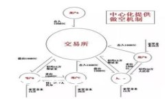 虚拟币投资：将加密货币保存在钱包中是否仍然