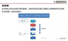 2023年最新Tato虚拟币行情分析：市场趋势、投资机