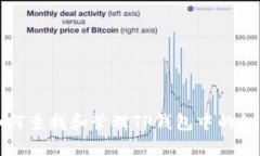如何查找和管理TP钱包中的私钥