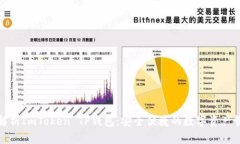 全方位解析ImToken TP钱包：安全便捷的数字资产管