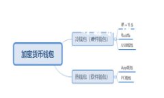 详细步骤：如何在安卓设备上安装TP钱包/TP钱包