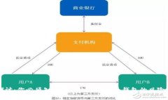 深入探讨：你必须知道的国内数字货币钱包的风
