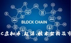 深入探索CKC虚拟币：起源、技术架构及市场前景