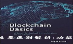 TP钱包与交易所的主要区别解析：功能、操作及安