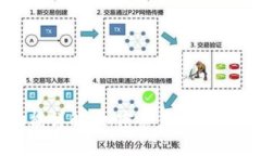 TP钱包闪兑功能详解：加密资产即时交换的便捷之