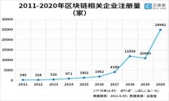 如何将汇旺转账资金到TP钱包：详细步骤与安全提