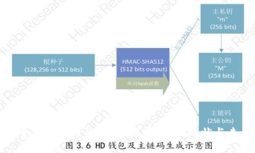 深入探索虚拟货币的世界：发展历程、现状与未来趋势