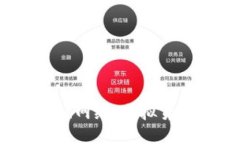 深入探讨SmartMesh网络：虚拟货币的未来与技术革