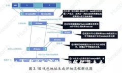 泰迪币：新兴加密货币的崛起与未来展望