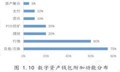 如何将TP钱包中的资产导入小狐狸钱包的详细步骤