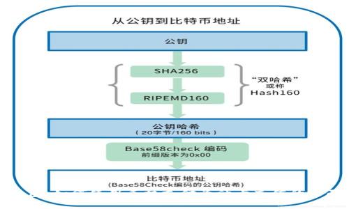 数字红包：如何使用手机支付为油卡充值的全面指南