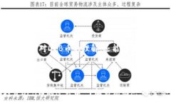  TP钱包：深度解析DEB币的全面指南在数字货币的