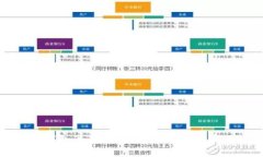 解决TP钱包页面显示不完整问题的实用指南