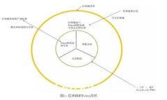 如何为数字钱包选择一个引人关注的名称：实用