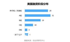 如何有效识别TP钱包的真伪：完整指南