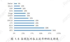 如何安全高效地将加密资产从TP钱包转出？详尽指