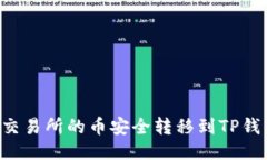 如何将抹茶交易所的币安全转移到TP钱包：详细指