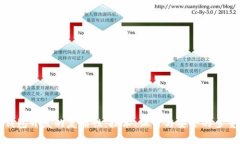 加密钱包开发的复杂性：技术、设计与安全的多