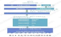 探索TP钱包中的应用程序：加密资产管理与数字生