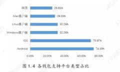 掌握防范TP钱包骗局的实用技巧，保护你的数字资