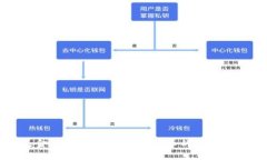 踏上绿色金融新时代：节能虚拟币的崛起与未来