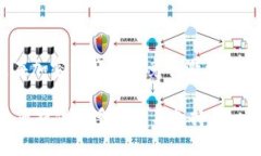   在TP钱包中为代币添加Logo的完整指南 /  guanjia