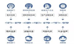   2023年虚拟币市场动态与投资策略全面解析 /