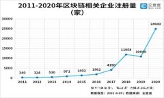 德生科技：引领数字硬钱包创新的先锋之路
