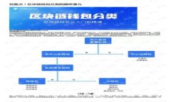 全面指南：如何有效使用TP钱包，管理数字资产的
