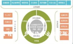 从TP钱包安全转移资产到欧易交易所的详细步骤指