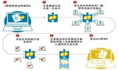 探索全方位数字化：当前中国各大银行数字钱包
