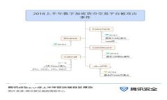 在讨论“TP钱包地址给别人有事吗”这个问题之前
