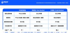 如何精准有效地查询银行数字钱包地址及其相关