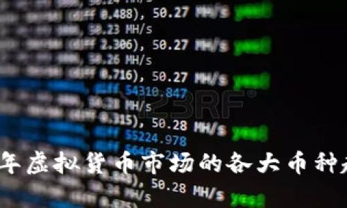 深入剖析2023年虚拟货币市场的各大币种趋势与投资机会