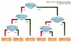 如何解决TP钱包黑屏问题：详细指南与常见故障排
