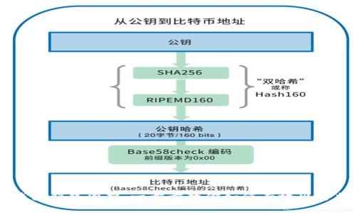 解决TP钱包销售困难：一步步教你如何有效出售加密货币