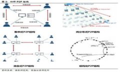 了解TP钱包的资金池：如何参与并资产管理