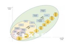 虚拟币空头币：如何识别、参与和管理风险