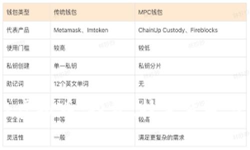 深入了解Back虚拟币：投资、技术背景与市场前景分析